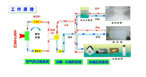 風(fēng)冷熱泵和空氣源熱泵有哪些不同之處？