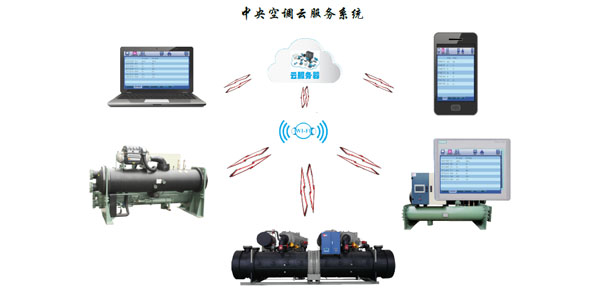 螺桿式水源熱泵機組智能化控制，管理簡易